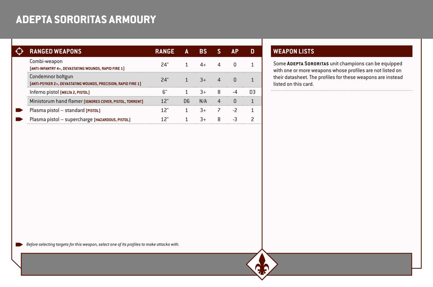 Adepta Sororitas Armoury