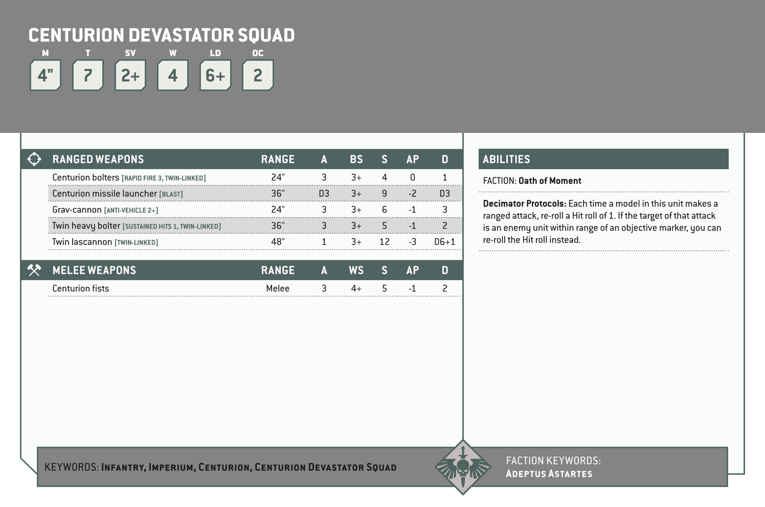 Centurion Devastator Squad