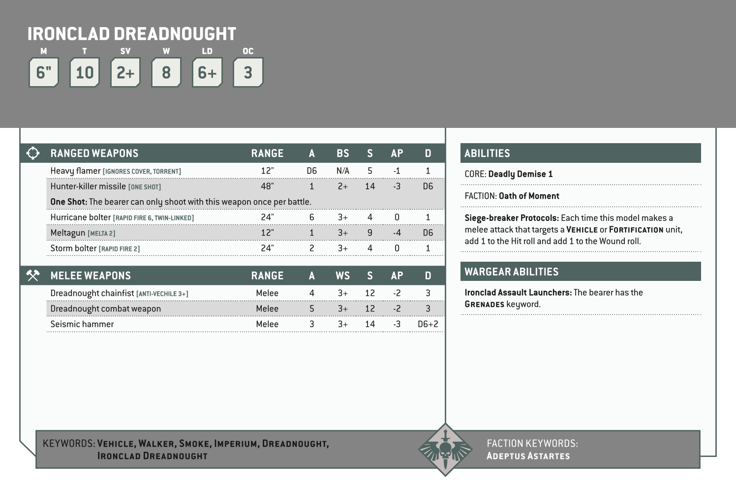 Ironclad Dreadnought