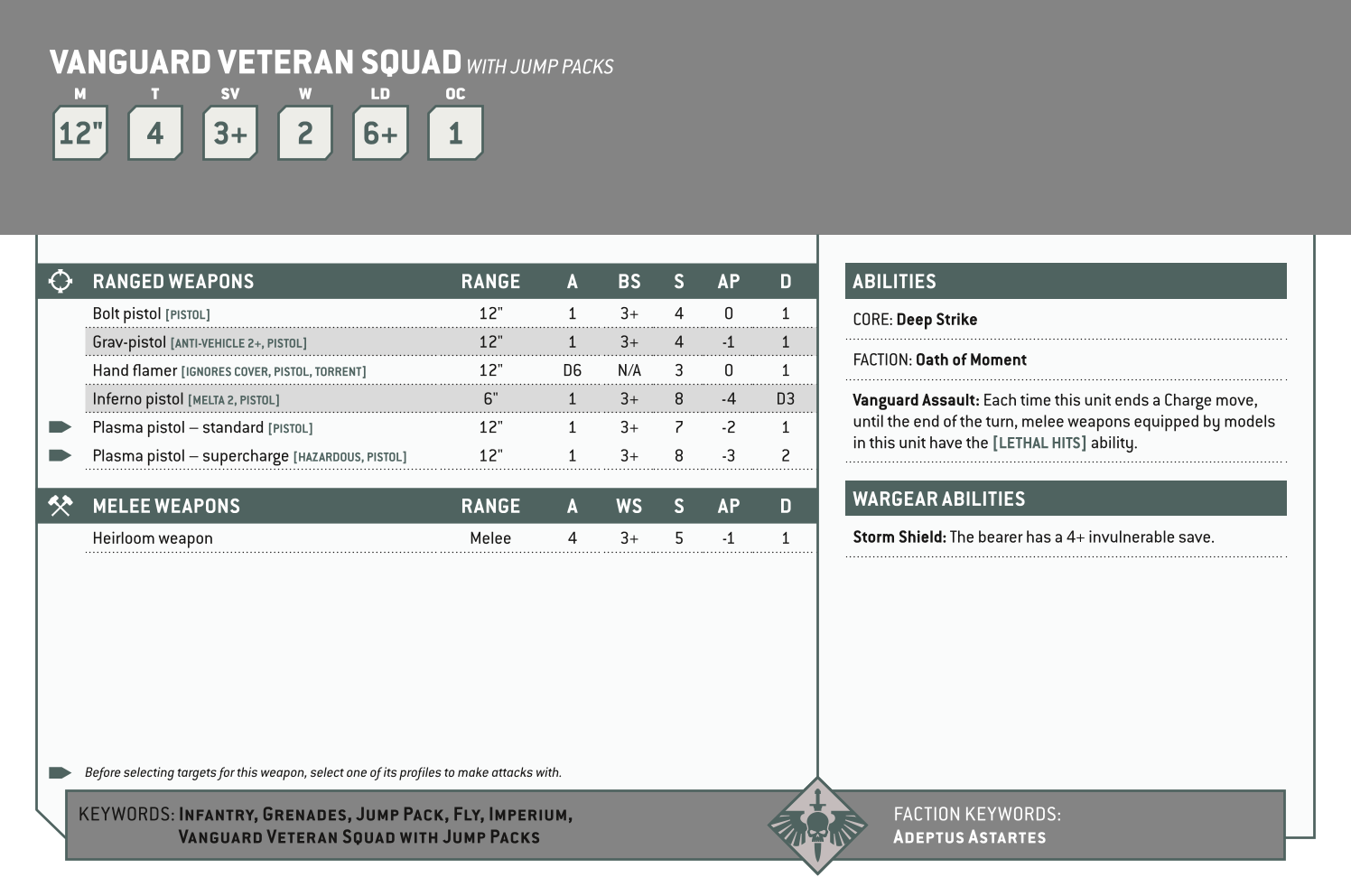 Vanguard Veteran Squad With Jump Packs