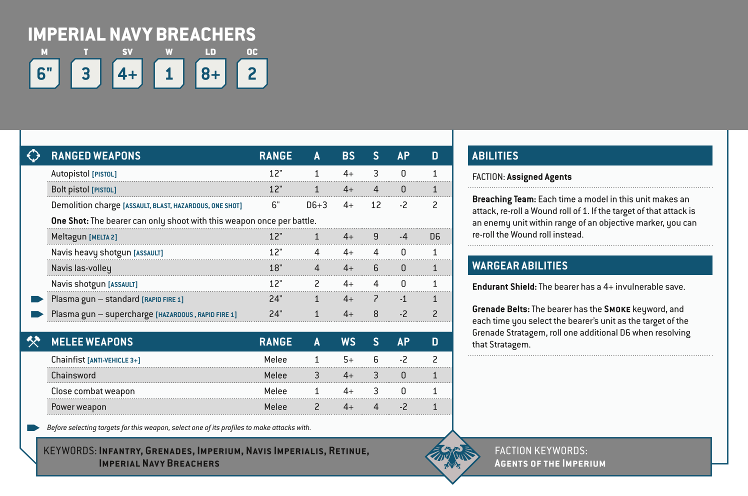 Imperial Navy Breachers