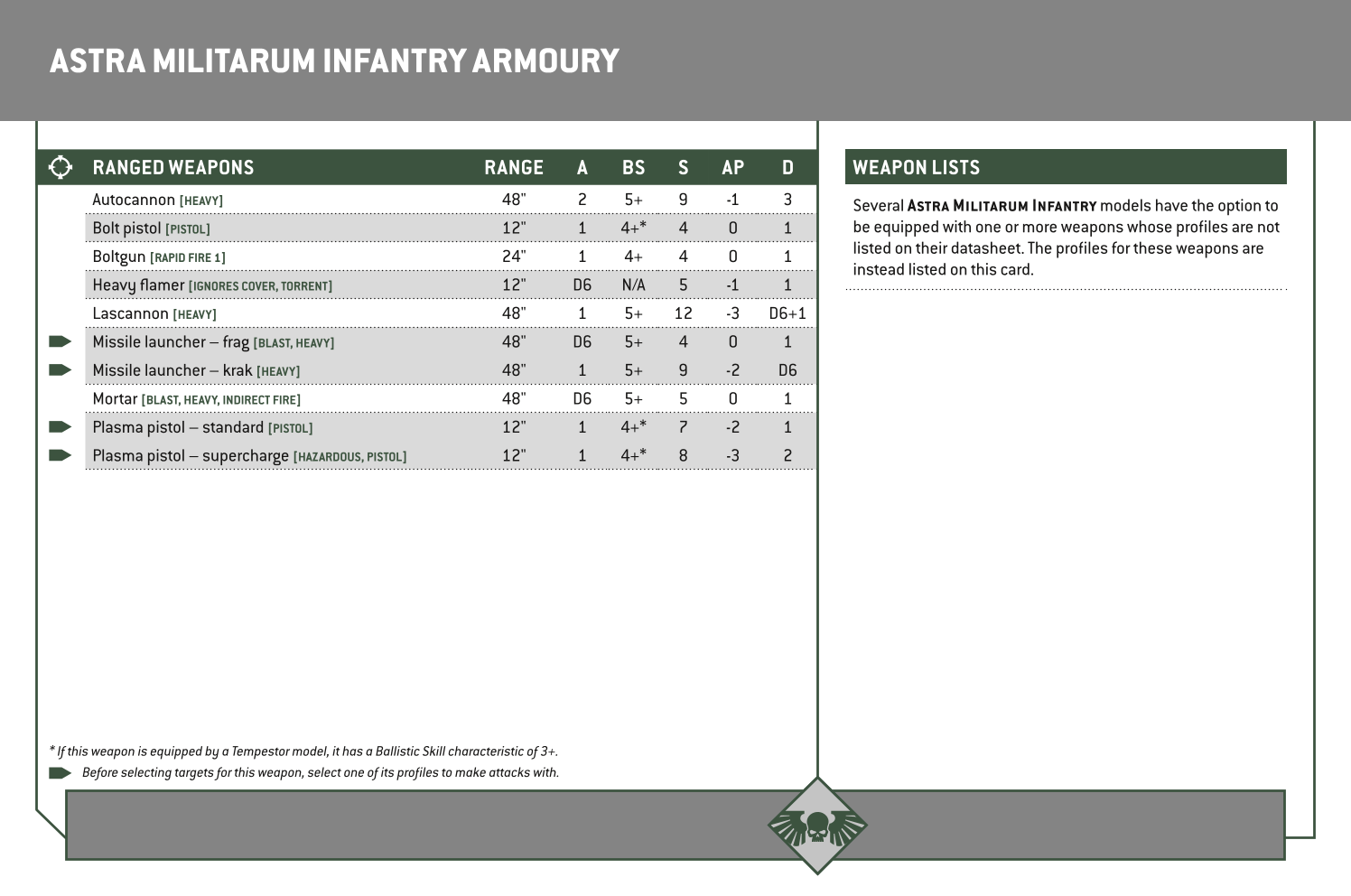 Astra Militarum Infantry Armoury