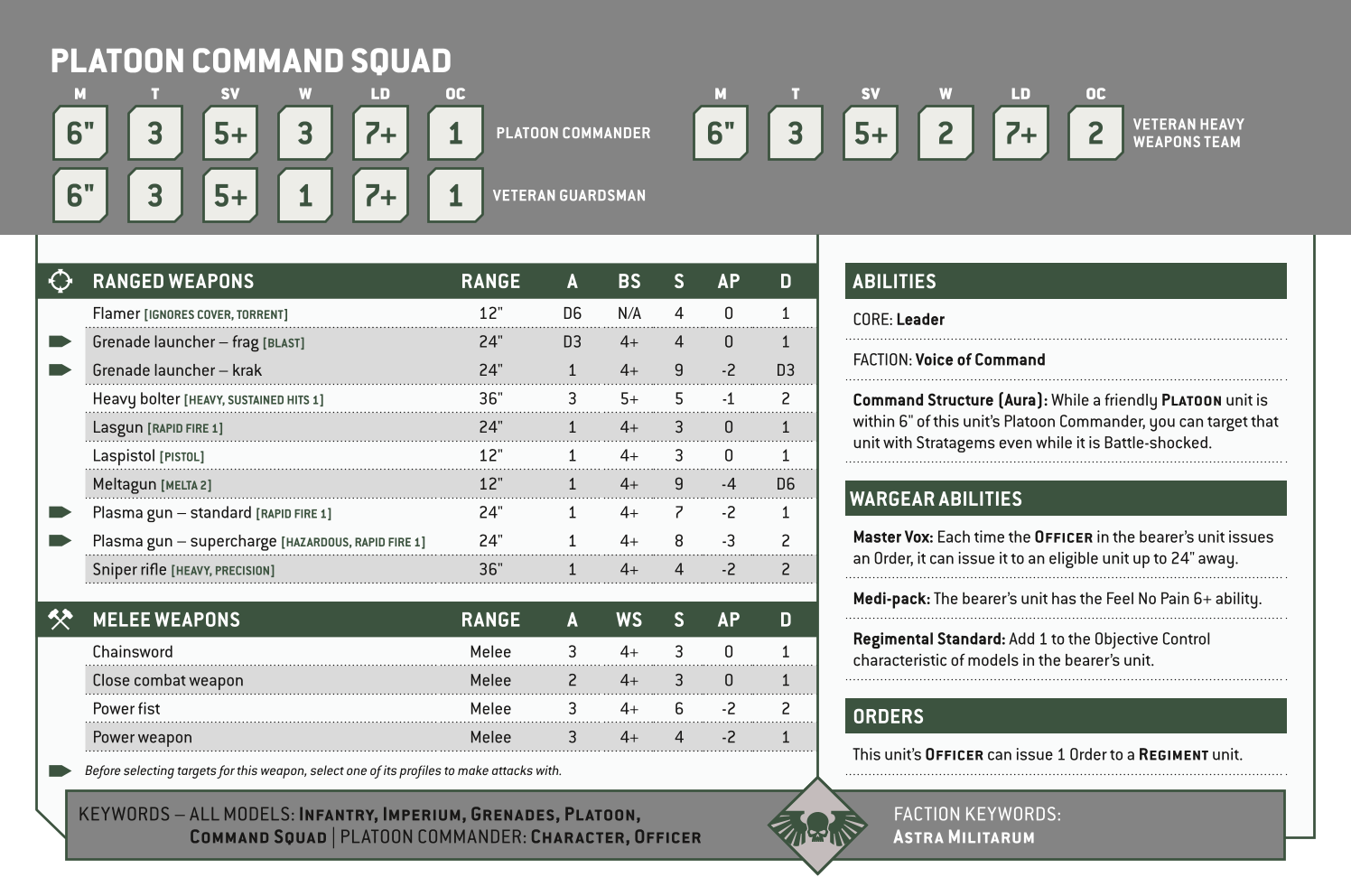 Platoon Command Squad