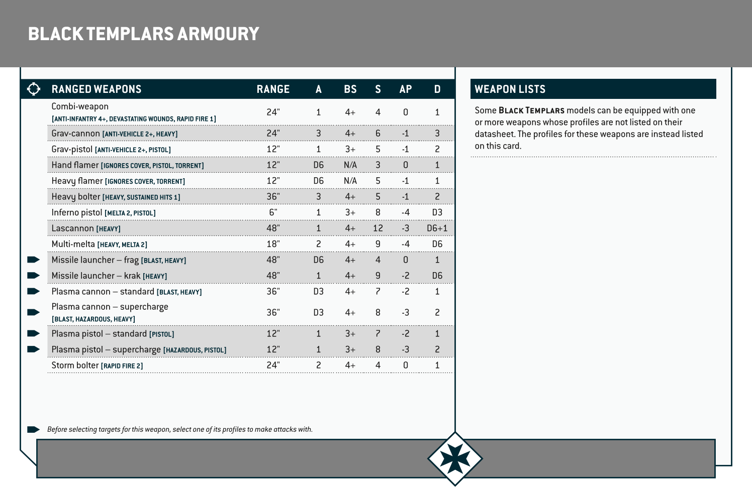 Black Templars Armoury