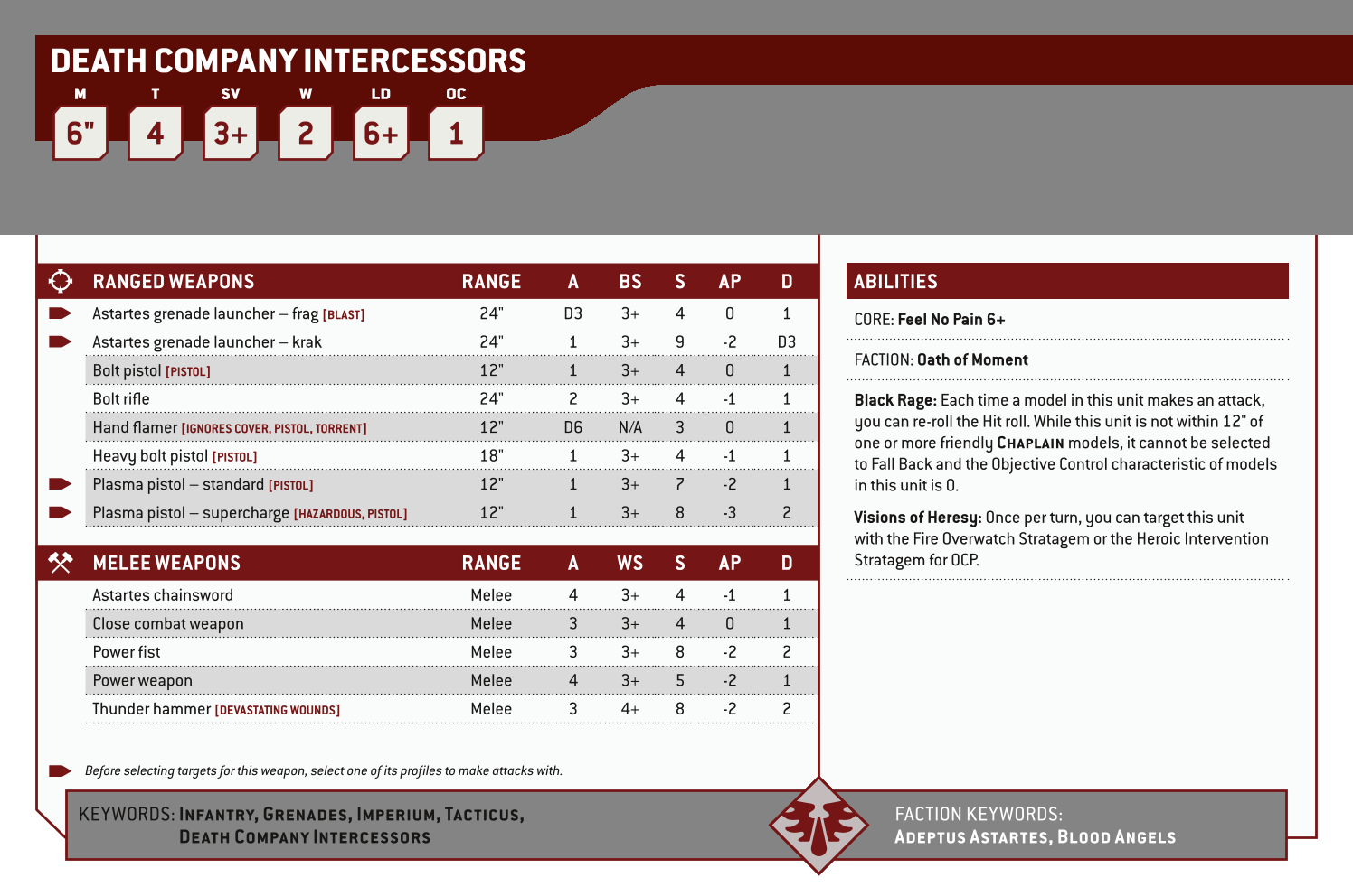 Death Company Intercessors