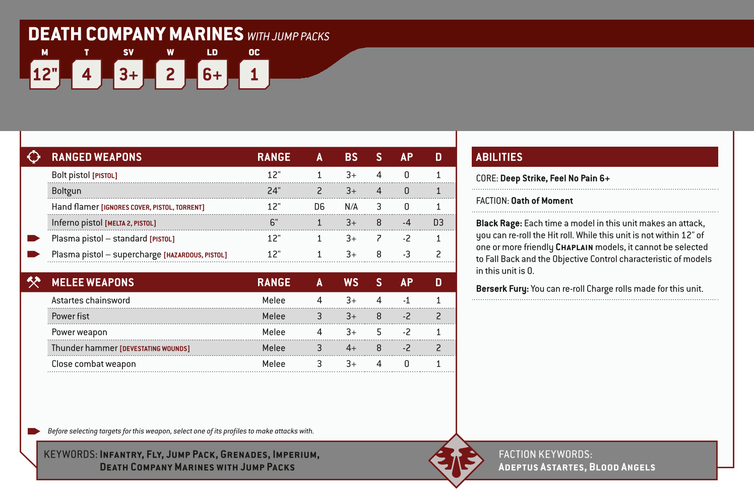 Death Company Marines With Jump Packs