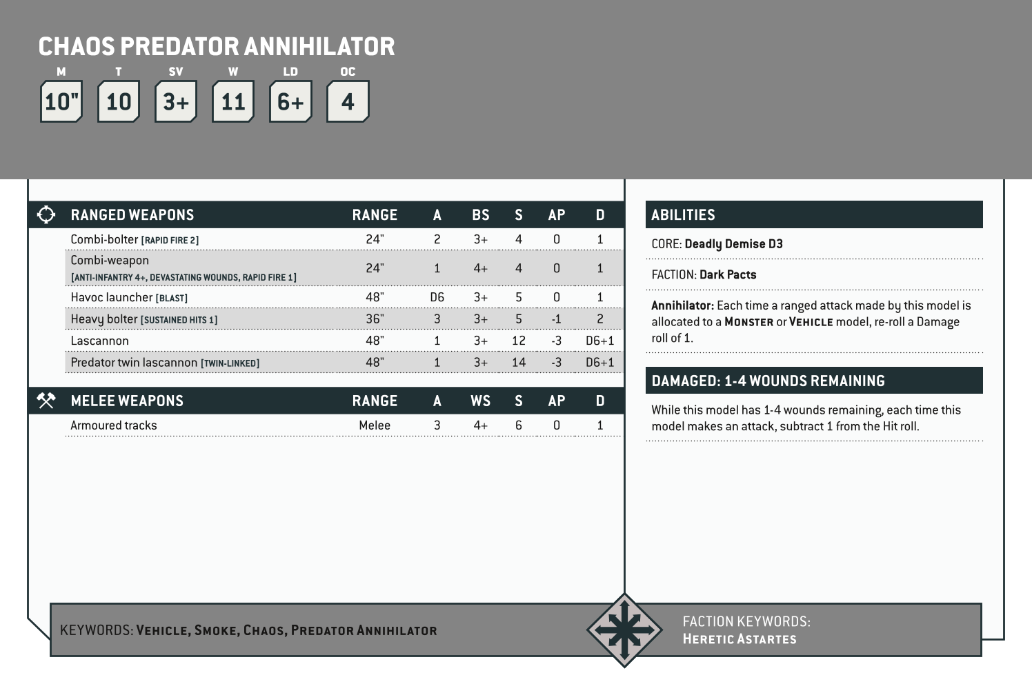 Chaos Predator Annihilator