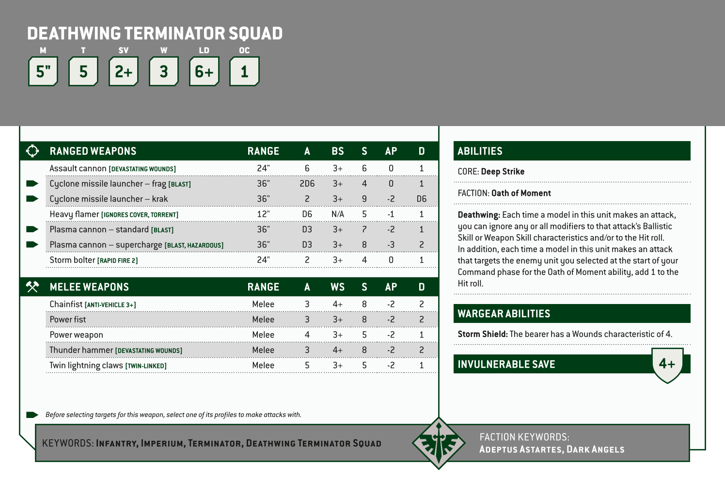 Deathwing Terminator Squad