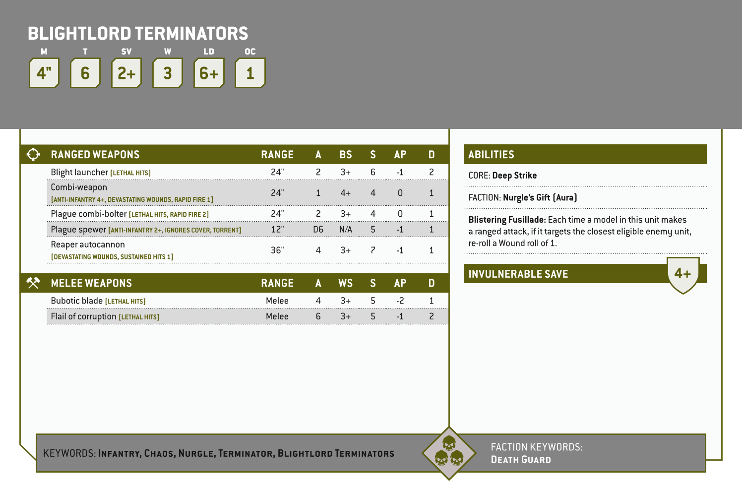 Blightlord Terminators