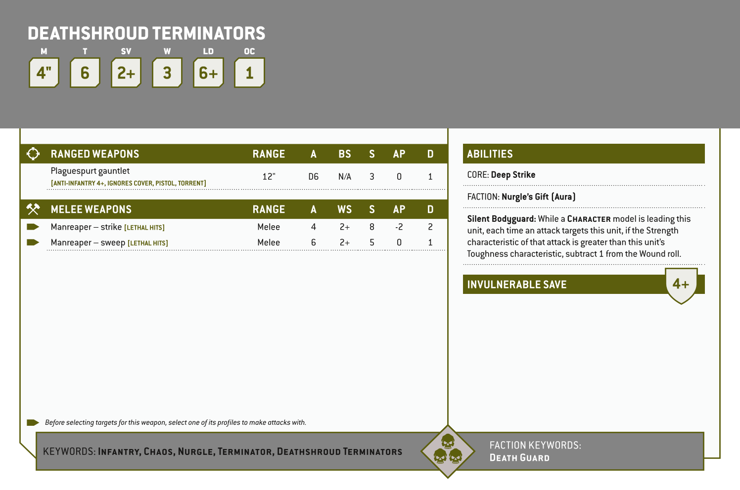 Deathshroud Terminators