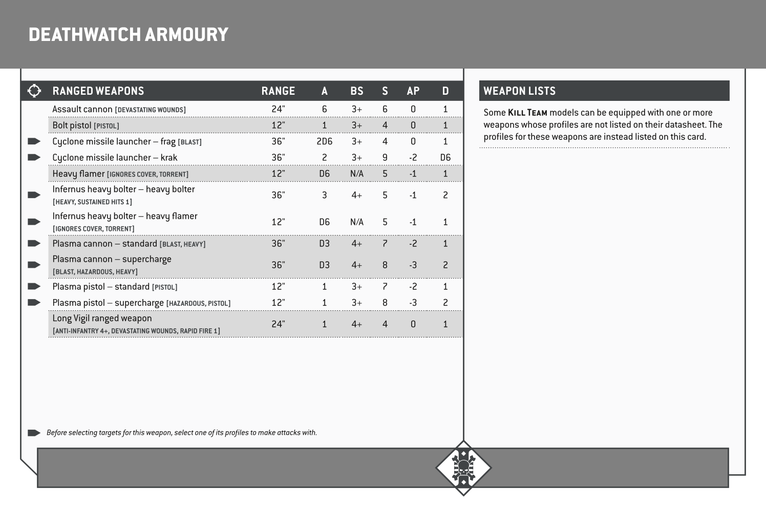 Deathwatch Armoury