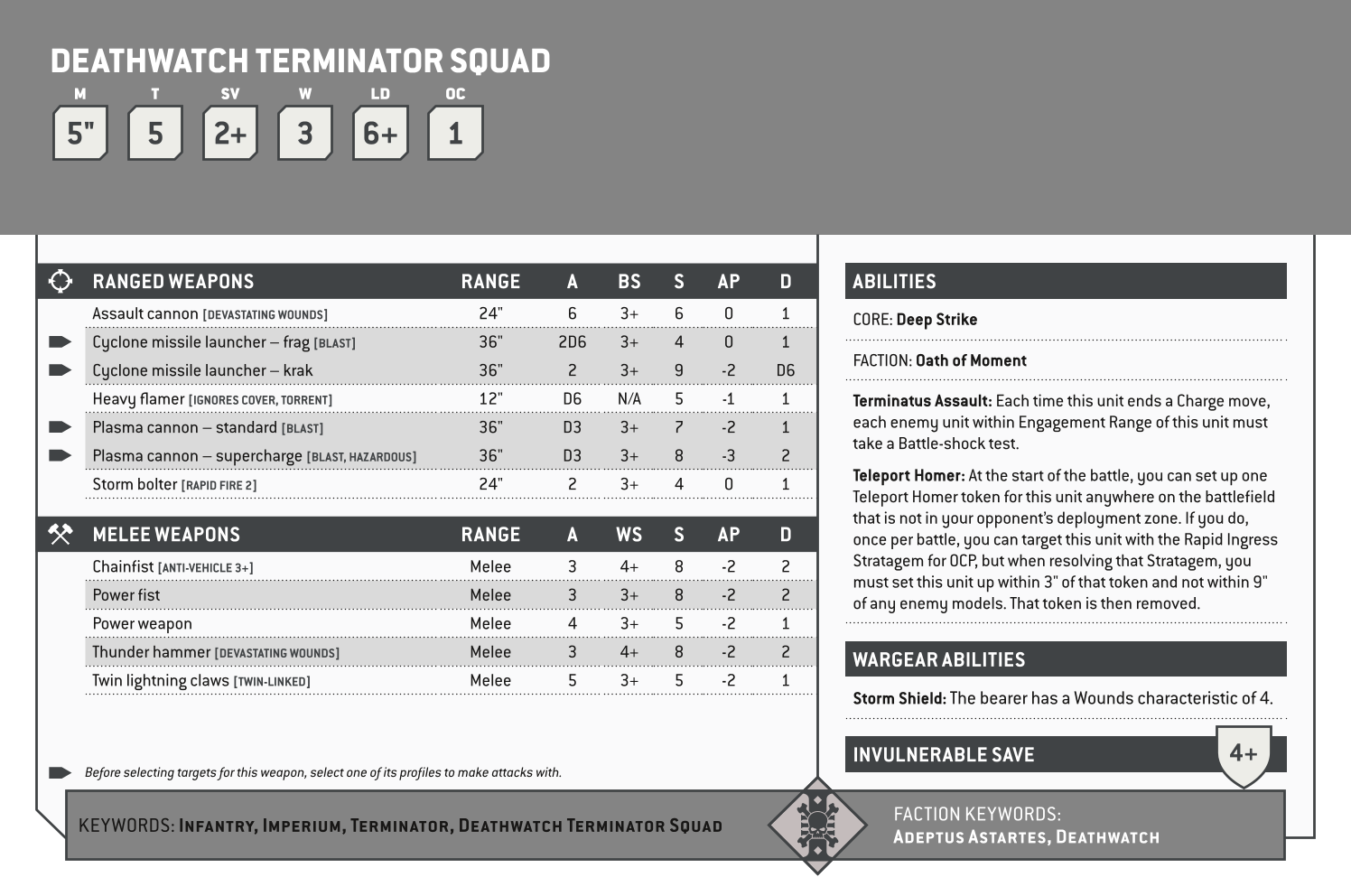 Deathwatch Terminator Squad