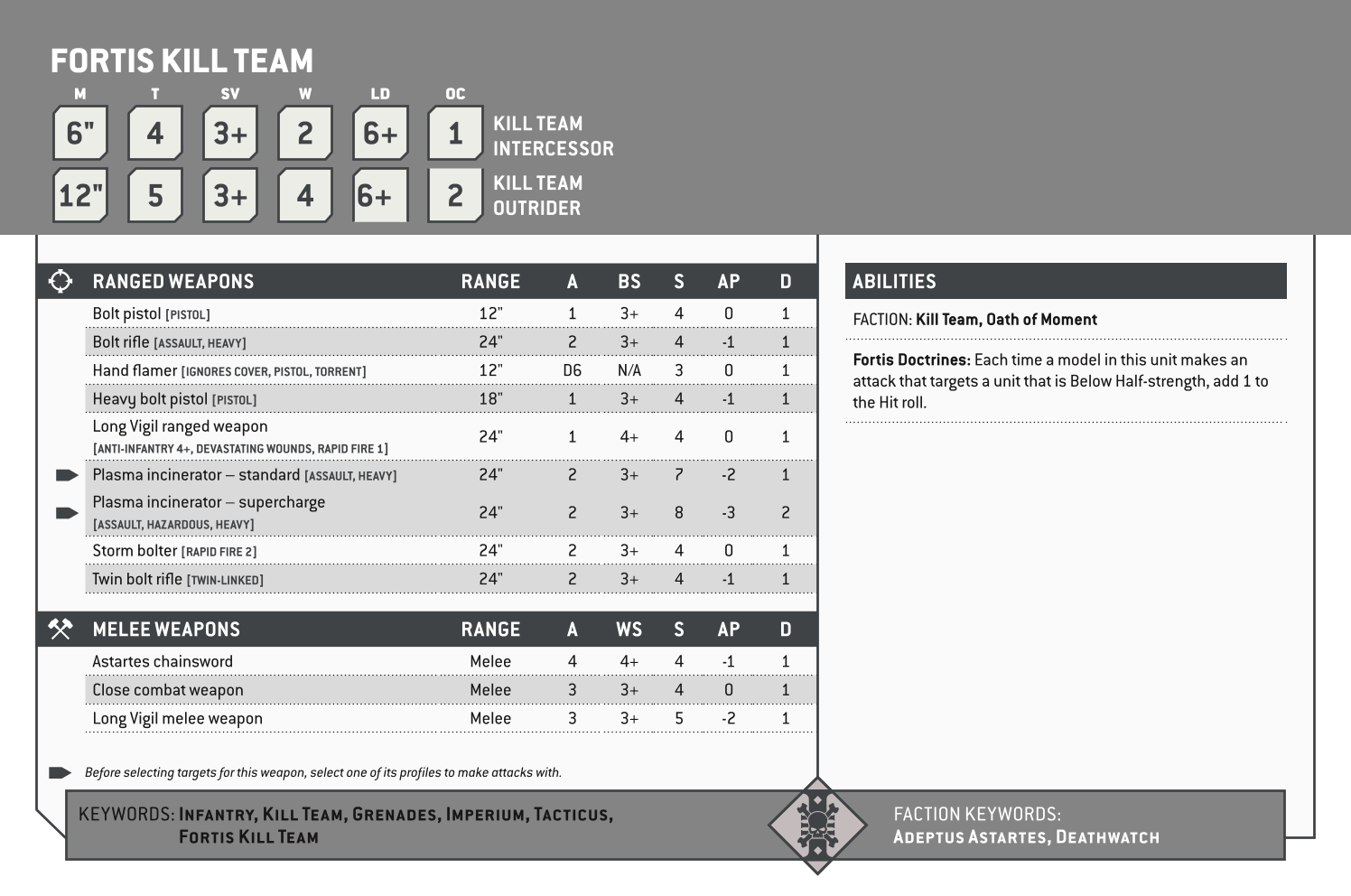 Fortis Kill Team