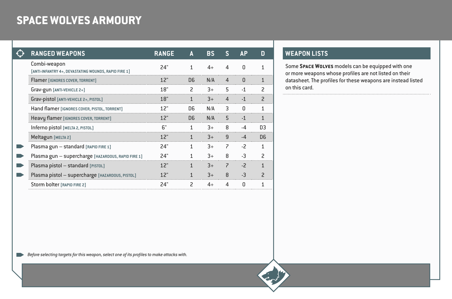 Space Wolves Armoury
