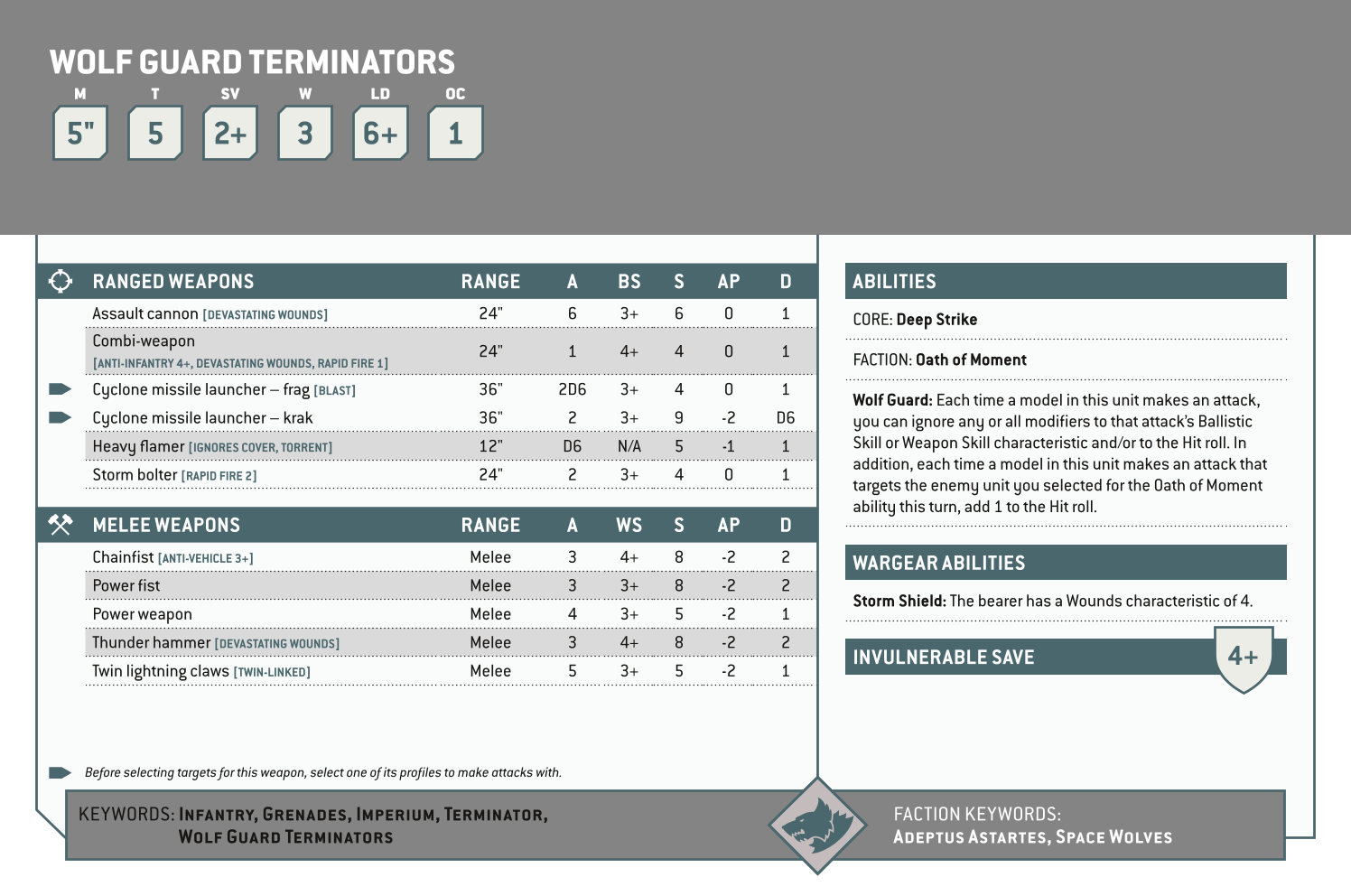 Wolf Guard Terminators