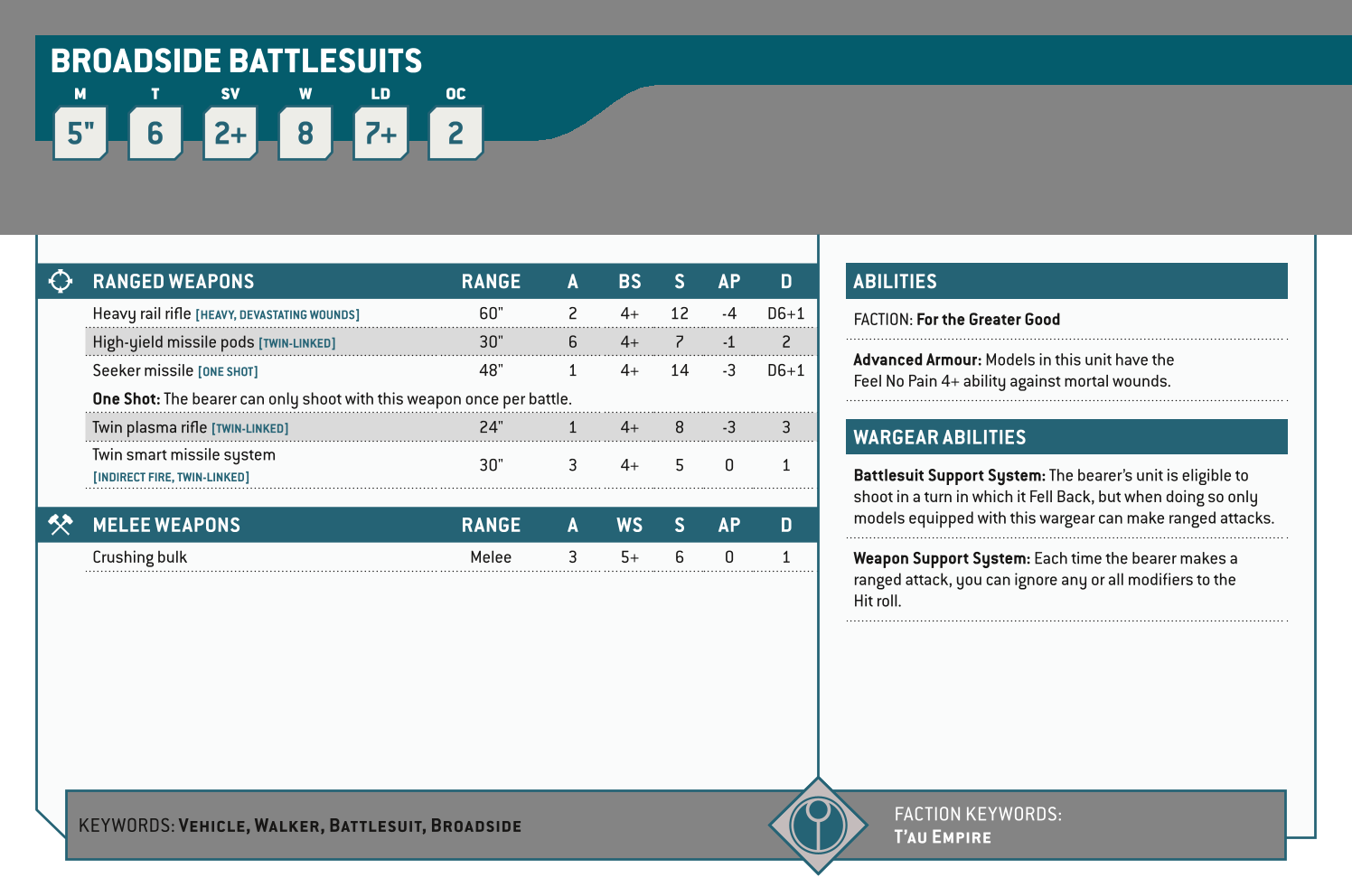 Broadside Battlesuits