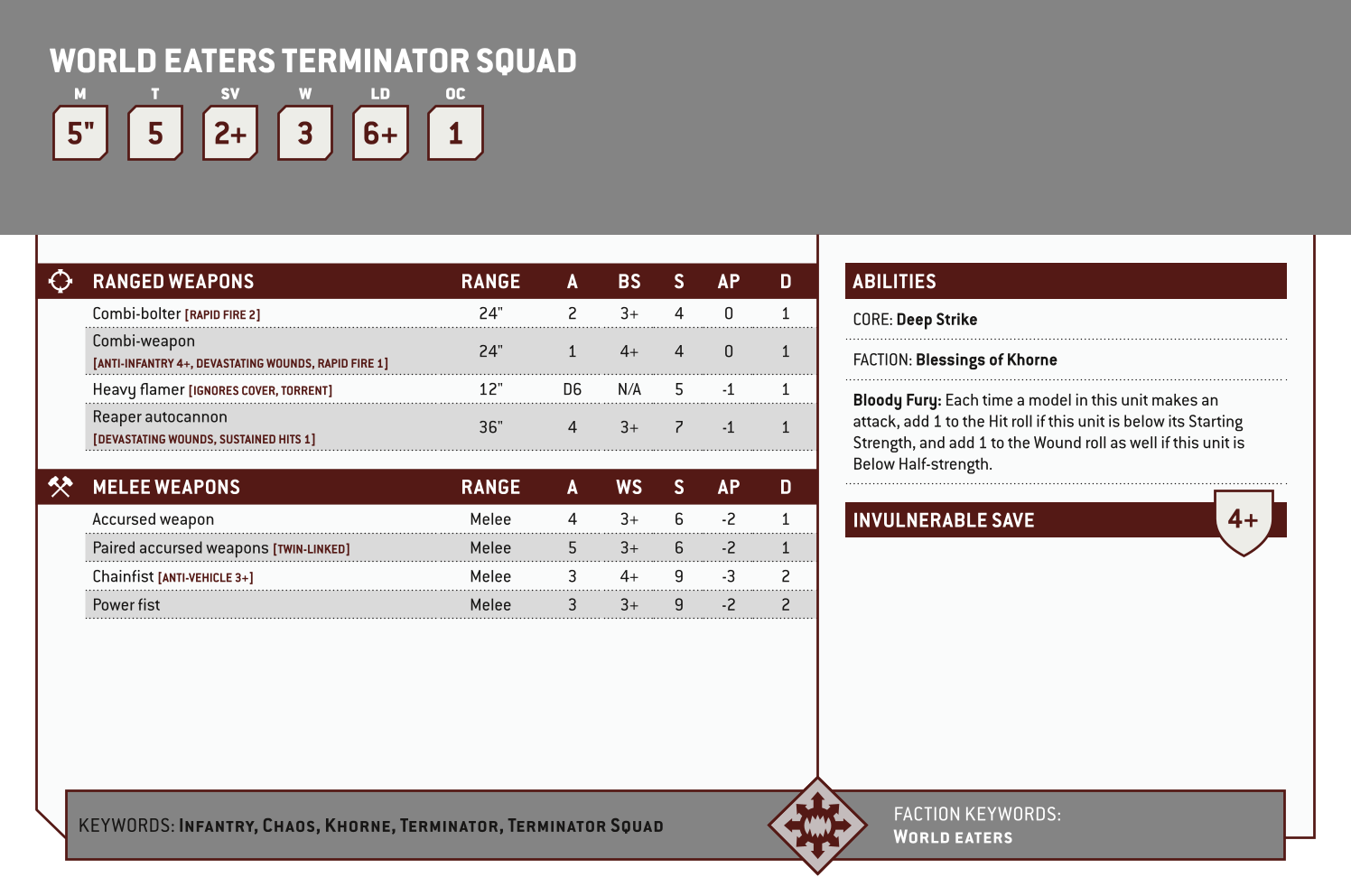 World Eaters Terminator Squad